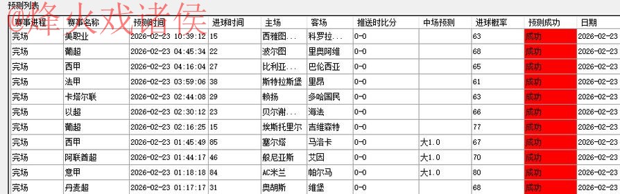世界杯预测网站最佳 世界杯预测网站最佳