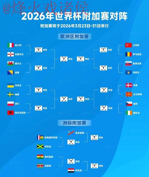 2026世界杯比分教程 2026世界杯比分教程